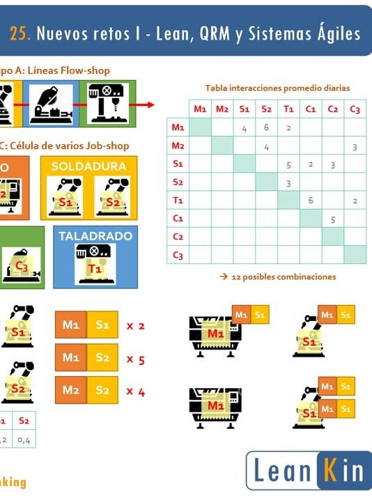 25. Scrum. Kanban. Sistemas ágiles. QRM. Nuevos retos Lean I product image (1)