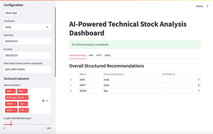 Premium AI-Powered Technical Analysis Dashboard - Python Starter Template product image (2)