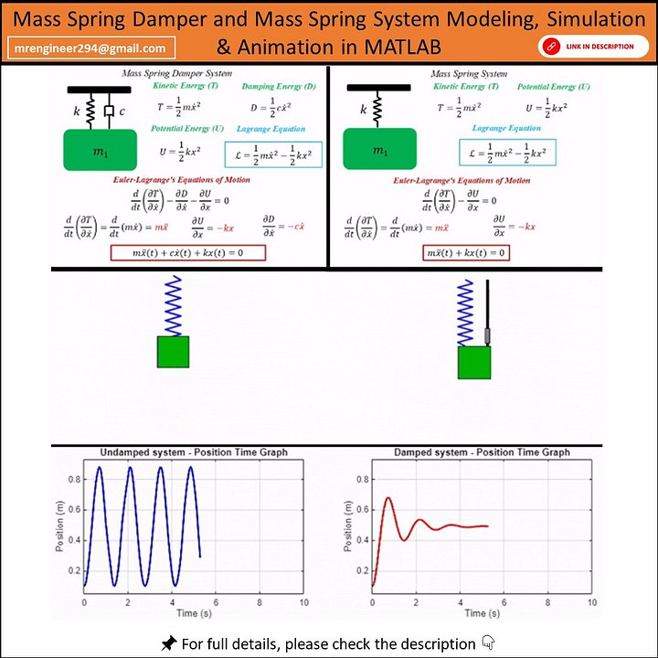 Mass Spring Damper and Mass Spring System Modeling, Simulation & Animation in MATLAB product image (1)