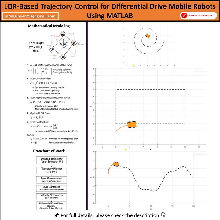 LQR Controlled Differential Drive Robot Trajectory Tracking in MATLAB product image (1)