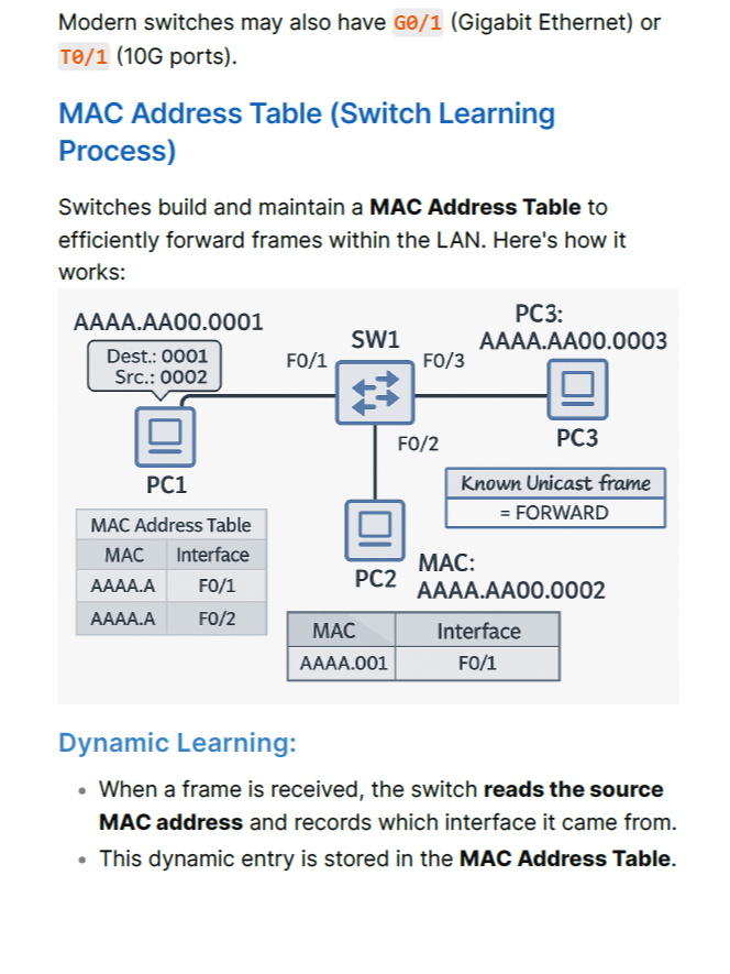 CCNA 200-301 Study Notes & Practice Tests product image (4)