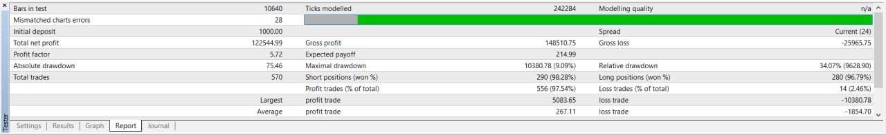 Speder Flow Funded EA product image (3)