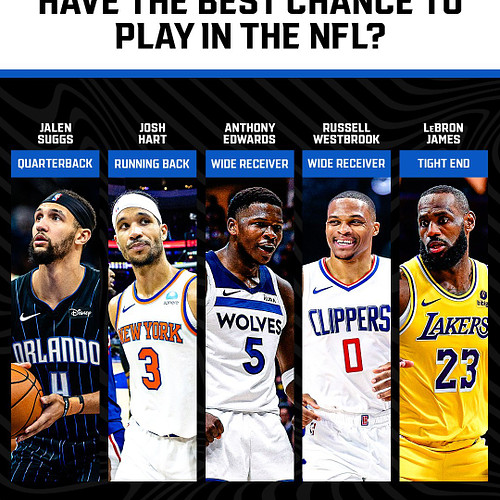 Build your ideal fantasy football team with NBA players and let us know who you'd pick 🤔