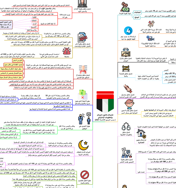 PDF باقة خرائط القانون الإماراتي product image (1)
