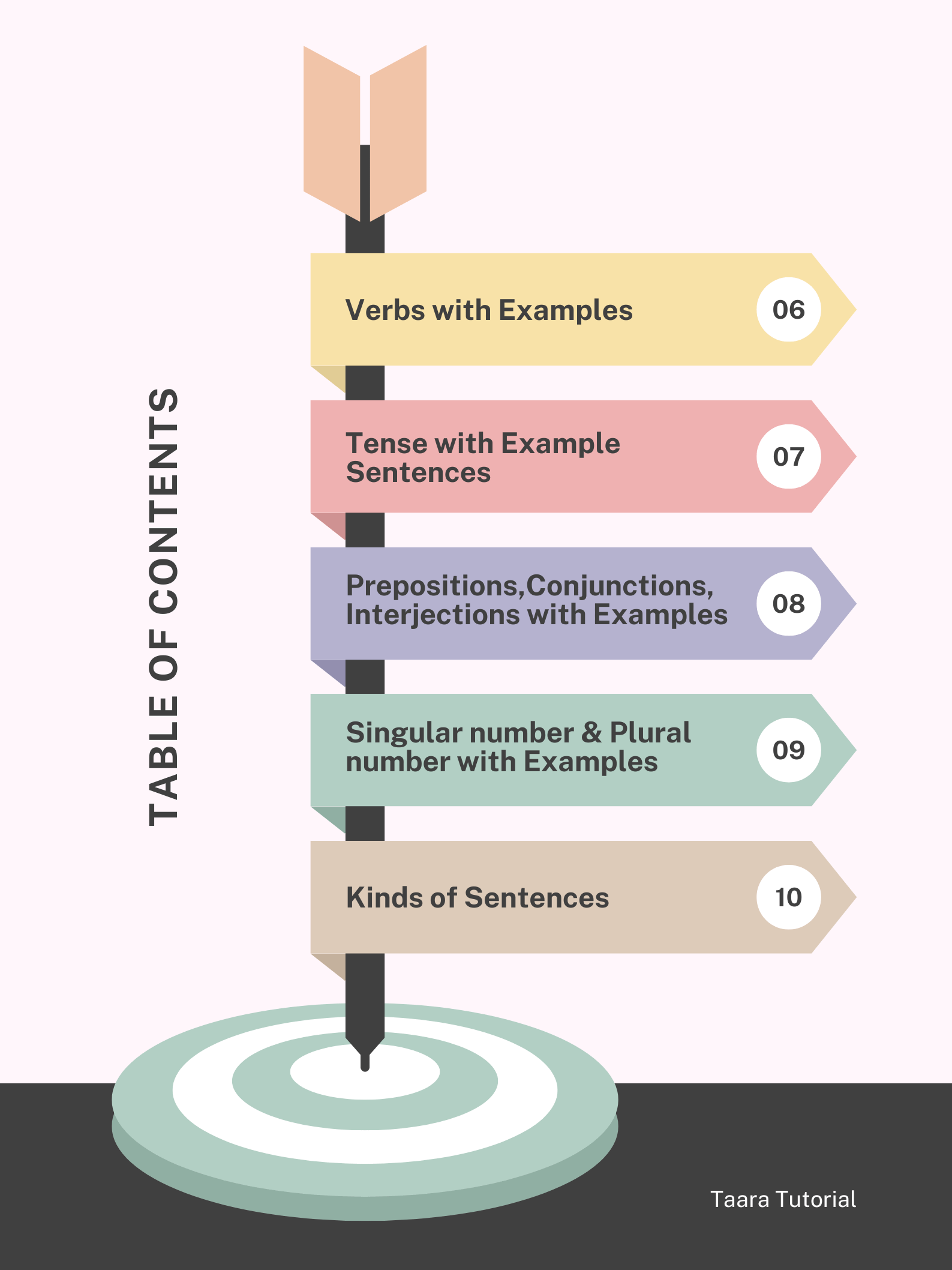 Basic Assamese with Grammar rules ( from Day 1 to Day 19 ) product image (4)
