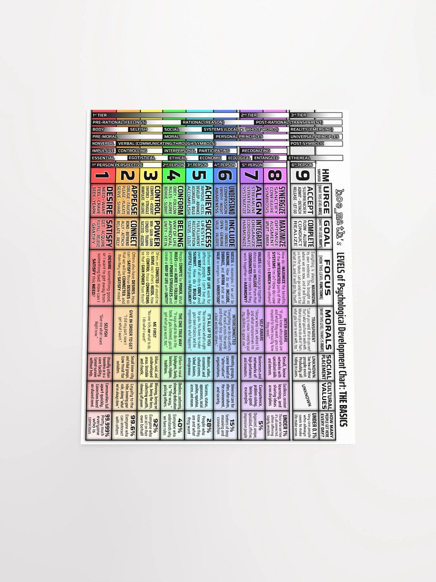 LEVELS POSTER 11x14 product image (4)