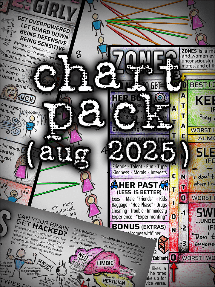 [NEW] CHART PACK AUG 2025 product image (1)