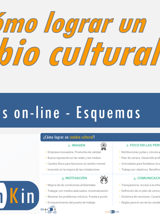 ¿Cómo lograr un cambio cultural en la empresa? product image (1)
