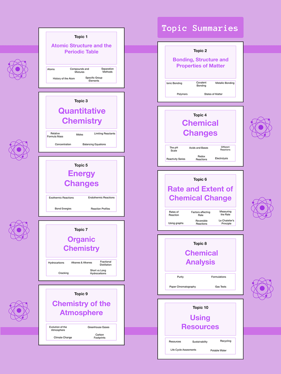 The WHOLE of AQA GCSE Chemistry Revision Notes (65+ Pages) | Revision Made Easy product image (4)