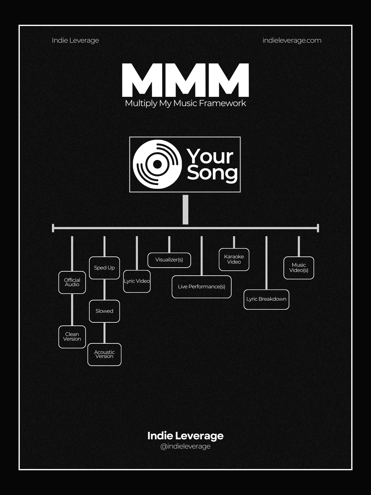 Multiply My Music Framework (PDF) product image (1)