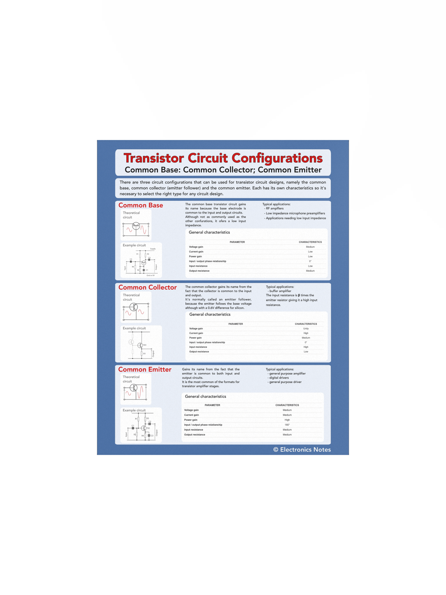 Transistor Circuit Configurations Wall Chart product image (1)
