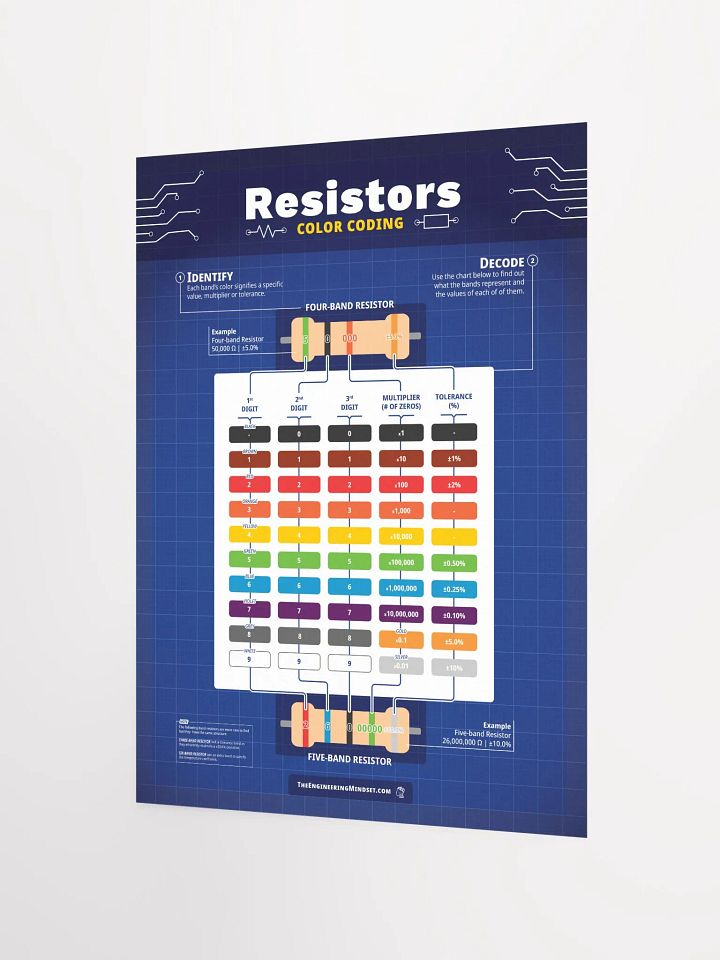 Resistor Poster product image (2)