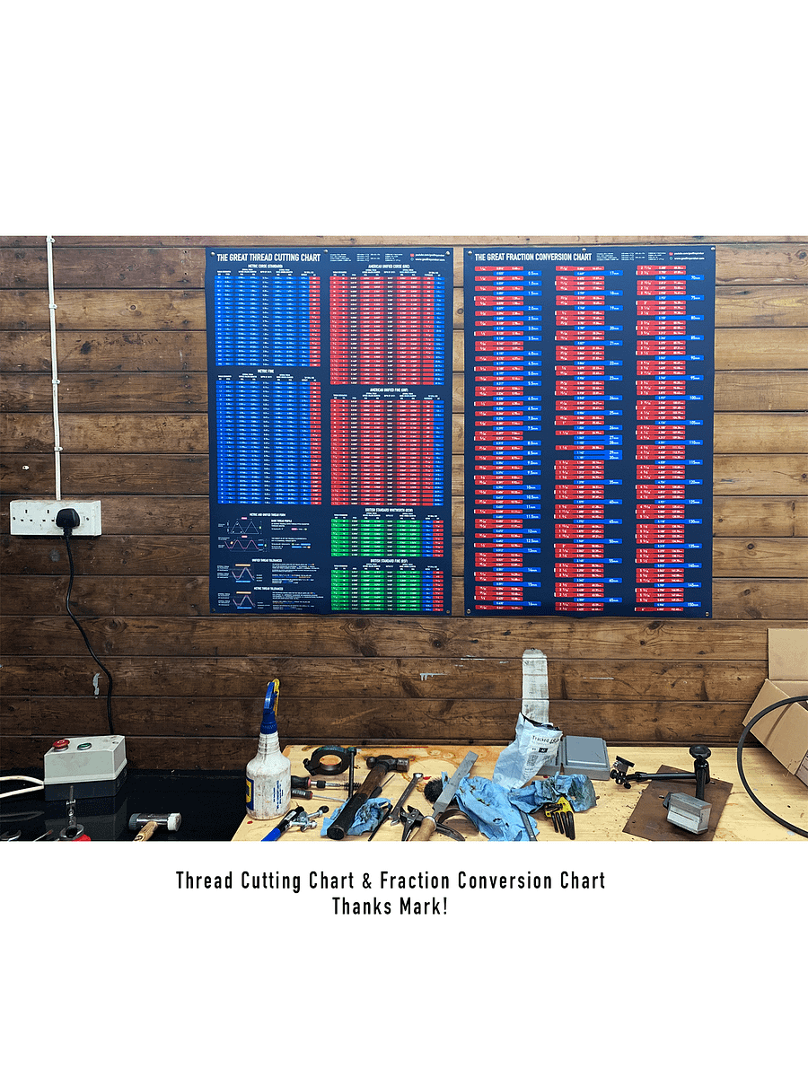 The Great Thread Cutting Chart product image (2)