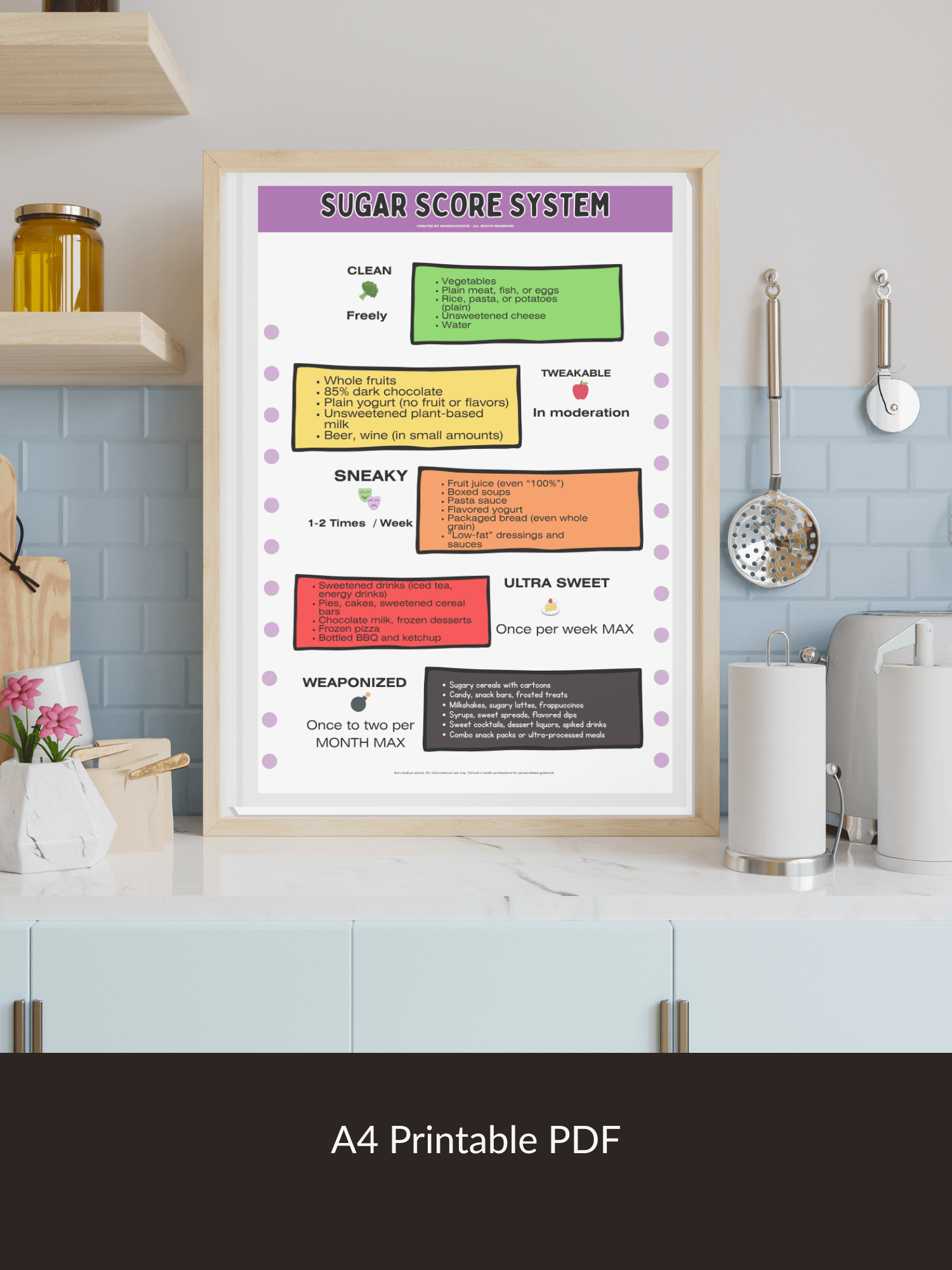 Sugar Score System – Cheat Sheet – Break Your Sugar Habit product image (1)