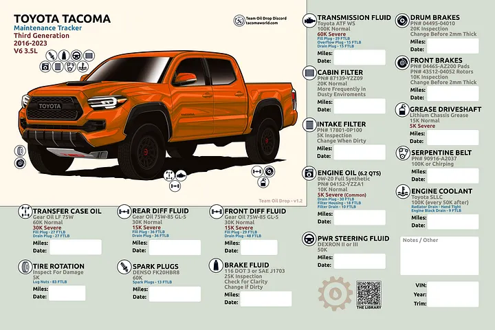 3RD GEN MAINTENANCE TRACKER V1.2 - Octane / Home Depot product image (1)
