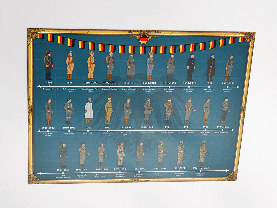 Evolution of German Uniforms (Blue) | Unframed product image (3)