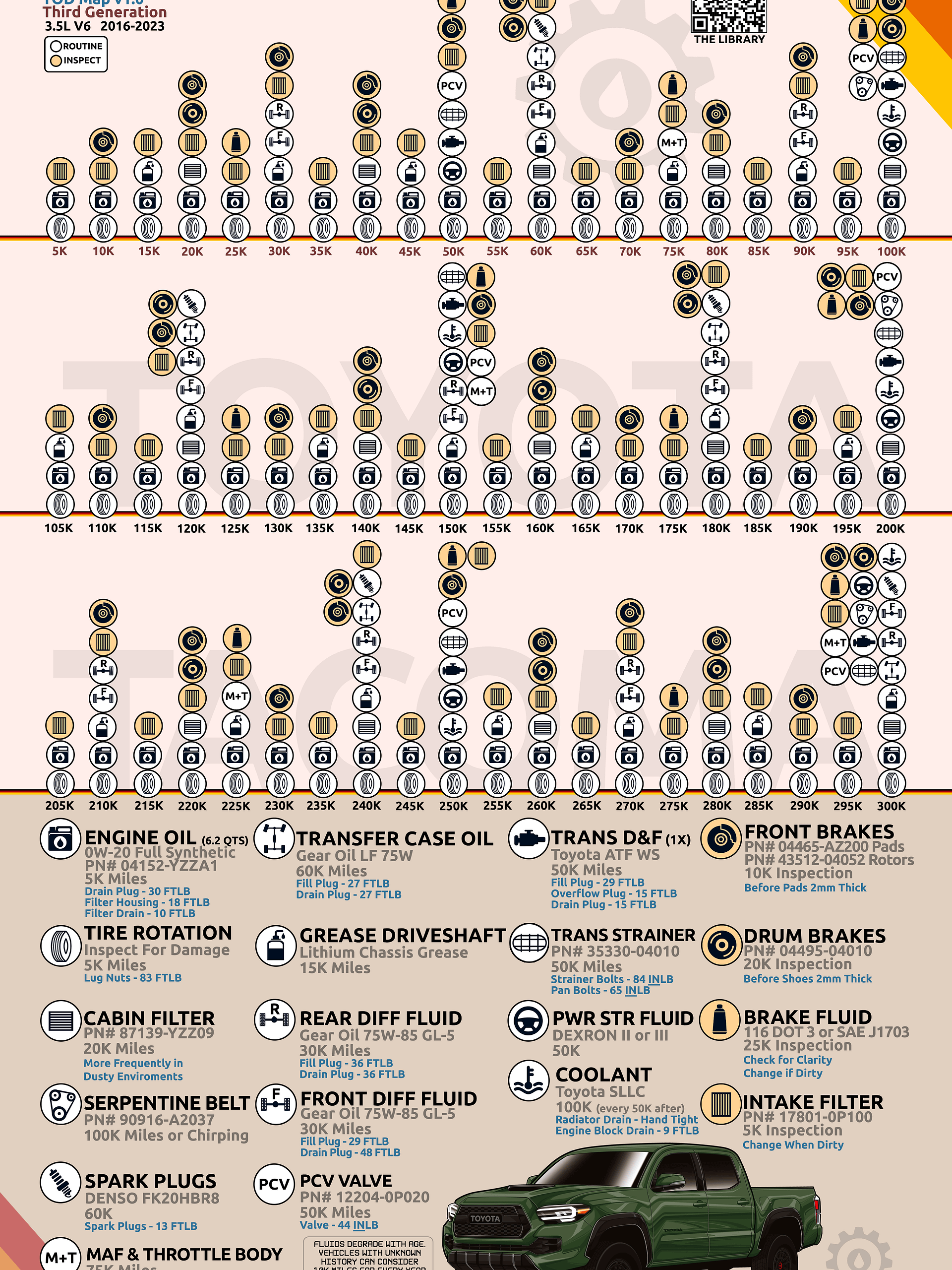 3RD GEN "TOD" TACOMA MAINTENANCE MAP V1.0 (Digital) product image (1)