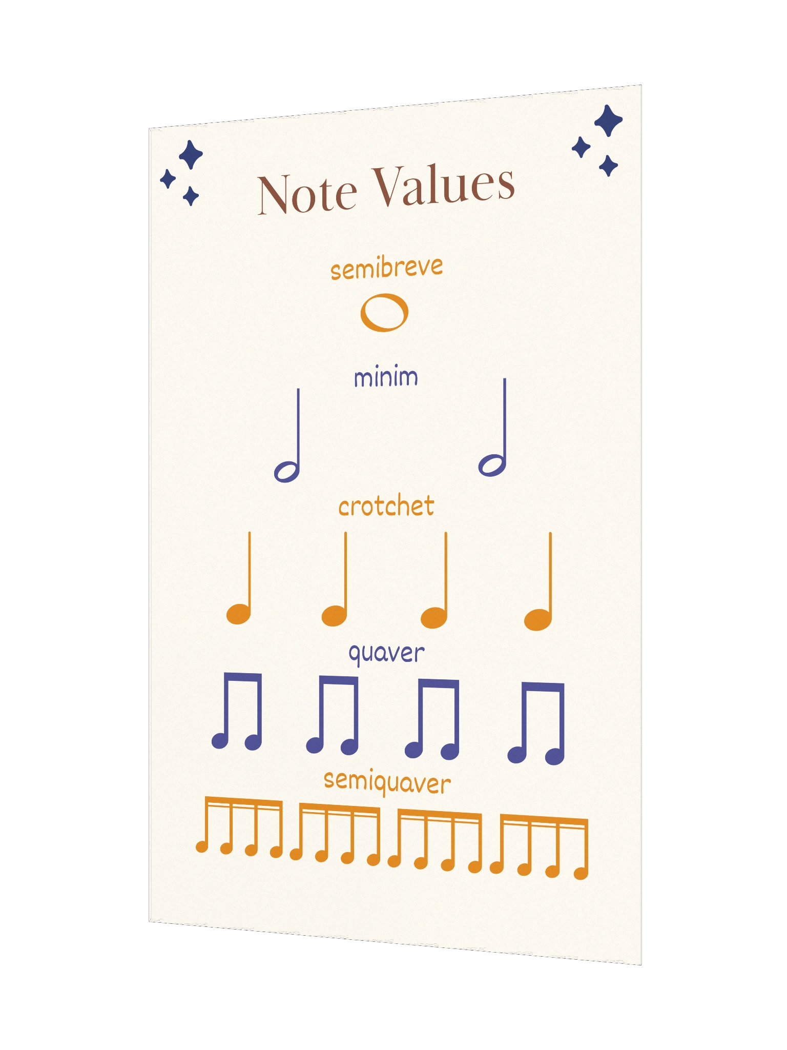 Time Value of Notes - Music Educational Posters product image (3)