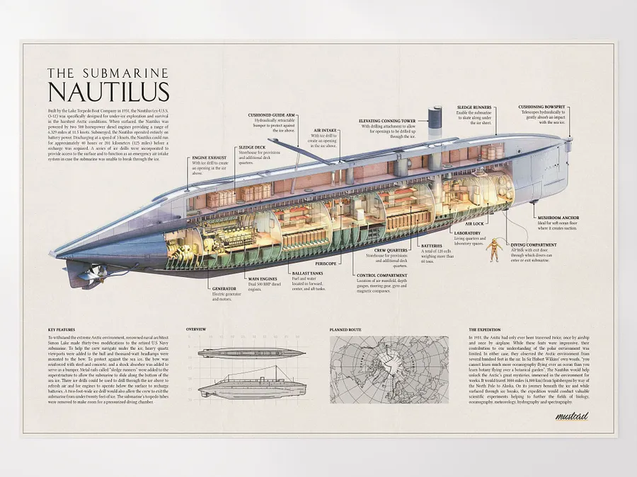 The Submarine Nautilus Poster product image (1)