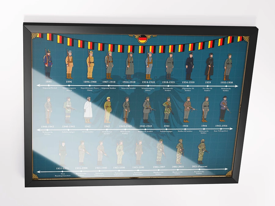 Evolution of German Uniforms (Blue) | Framed w/Front Protector product image (2)
