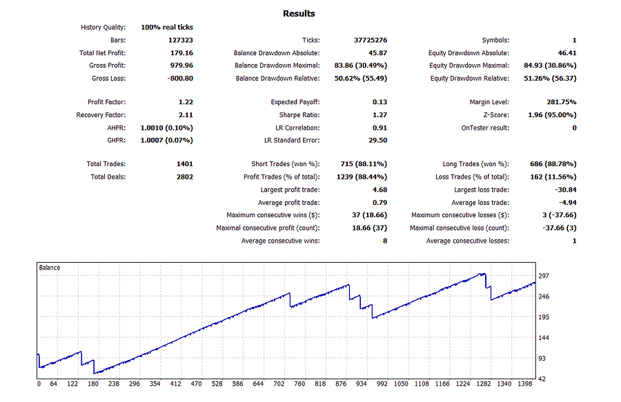 MA Line Martingale MT5 EA Bundle – 9 Optimized Settings + Full Backtest Reports product image (9)