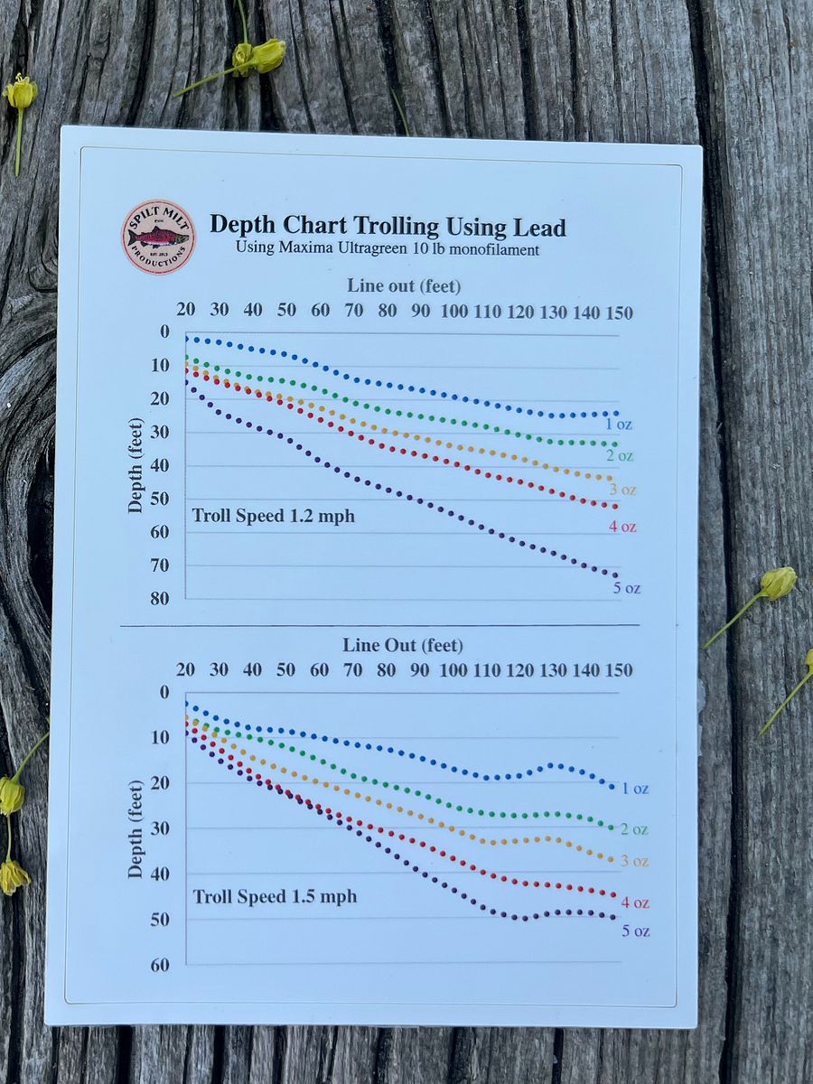 Color Depth Chart Trolling Using Lead 1-5 oz (3x5) product image (1)