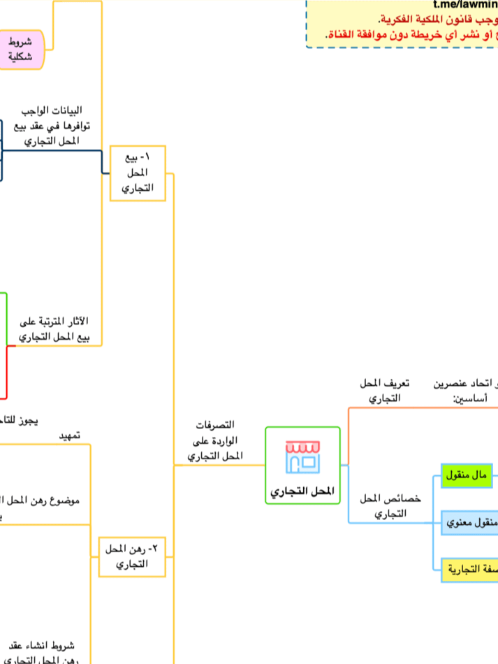 PDF خرائط القانون التجاري product image (3)