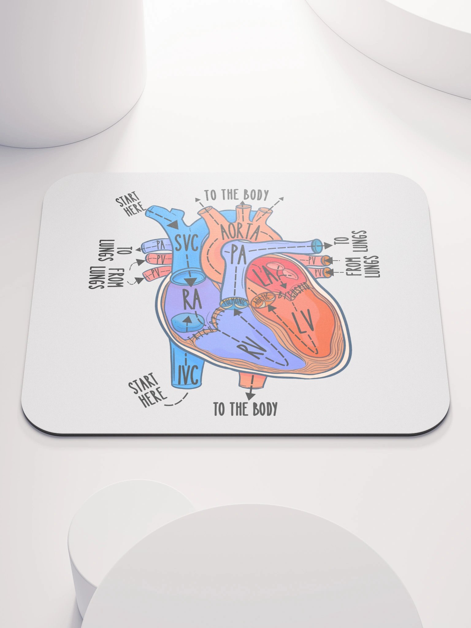 Heart Anatomy Blood Flow Mousepad by Nurse Sarah® product image (2)