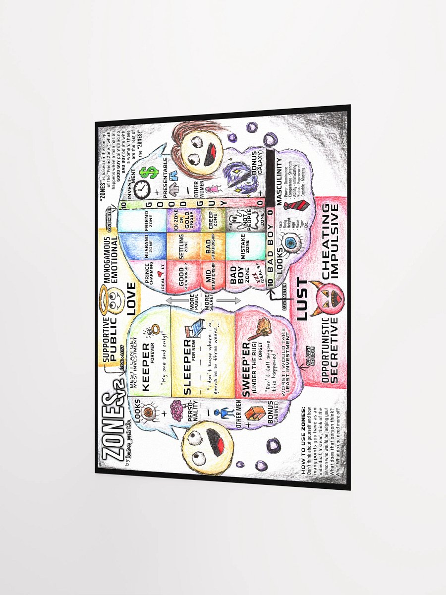 ZONES v2 POSTER product image (2)