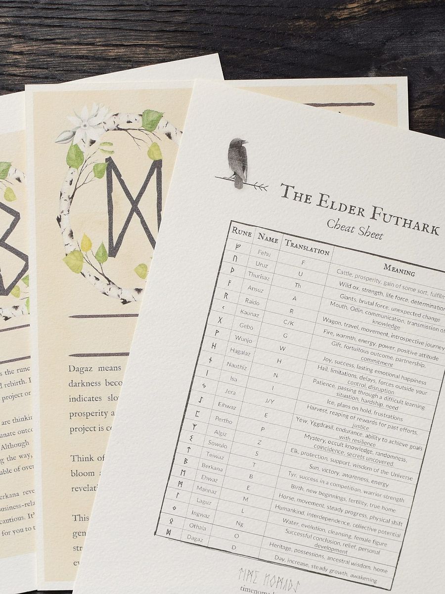 Digital Elder Futhark Rune Meanings Guide product image (2)