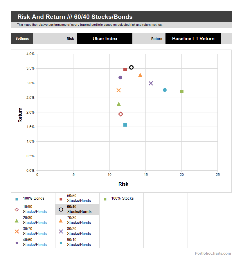 Risk And Return product image (5)