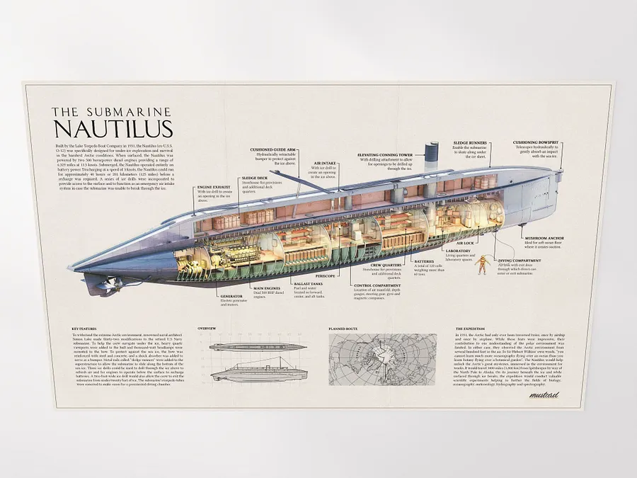The Submarine Nautilus Poster product image (5)