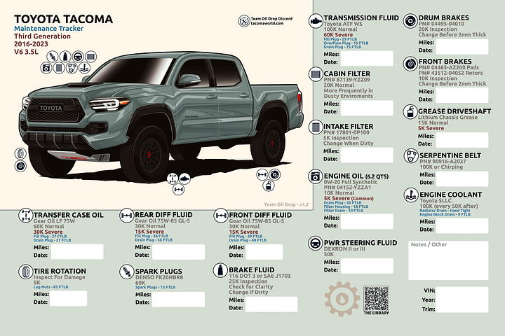 3RD GEN MAINTENANCE TRACKER V1.2 - Lunar product image (1)