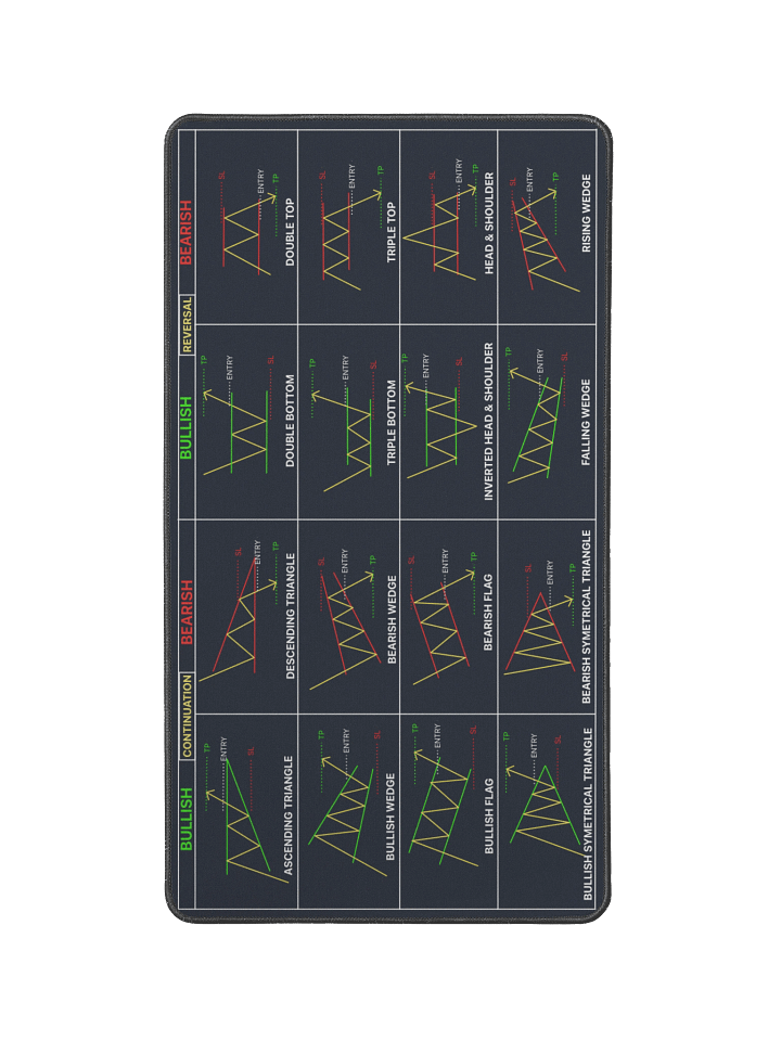 Trading Pattern Mouse Pad product image (1)