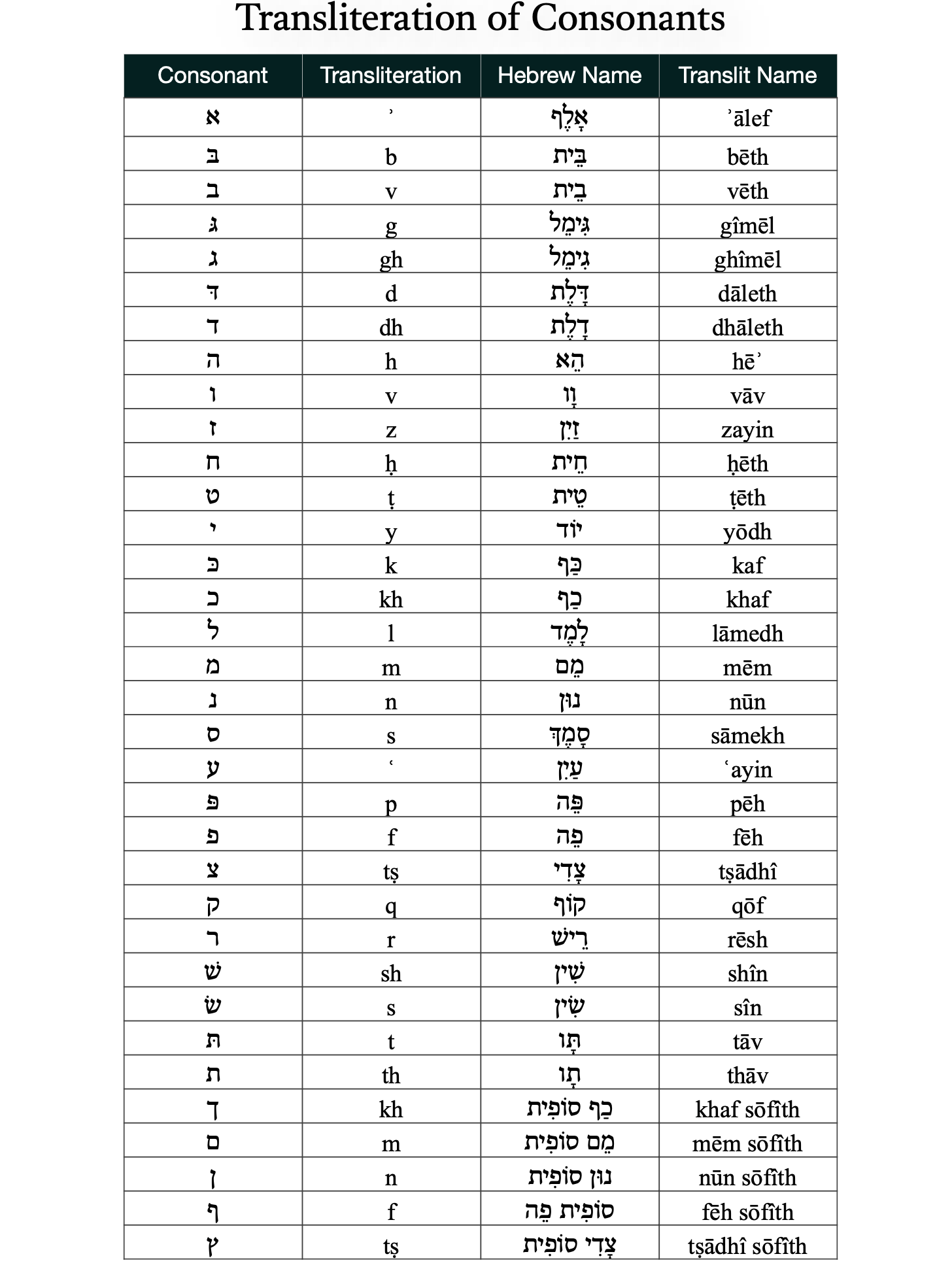 Hebrew Torah With Transliteration & KJV product image (5)