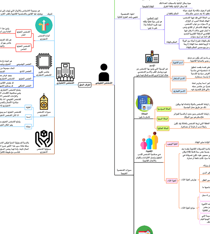 PDF خرائط المدخل للعلوم القانونية product image (1)