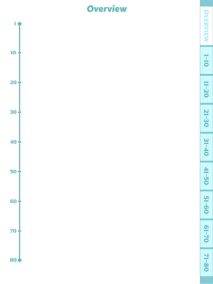 Pastel Blue Digital Writing Practice Journal product image (2)