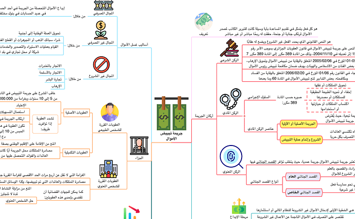 PDF خرائط جرائم القانون الجنائي product image (1)