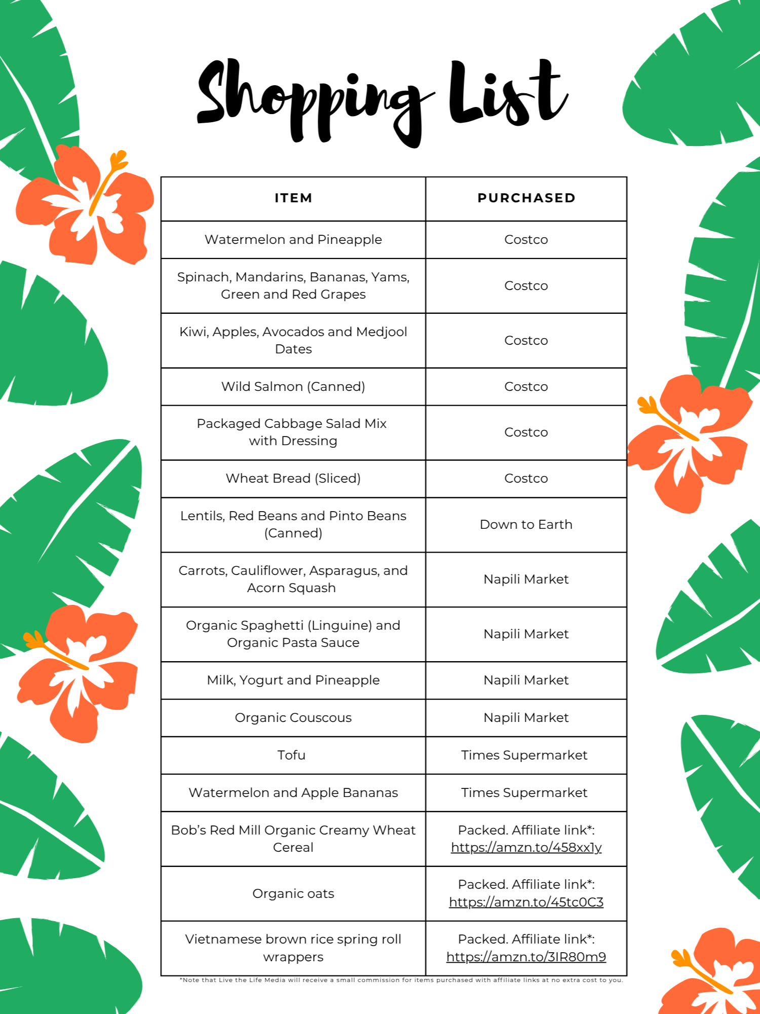 Healthy Maui Vacation Meal Plan – 8 Whole Food Meals and Grocery List product image (3)