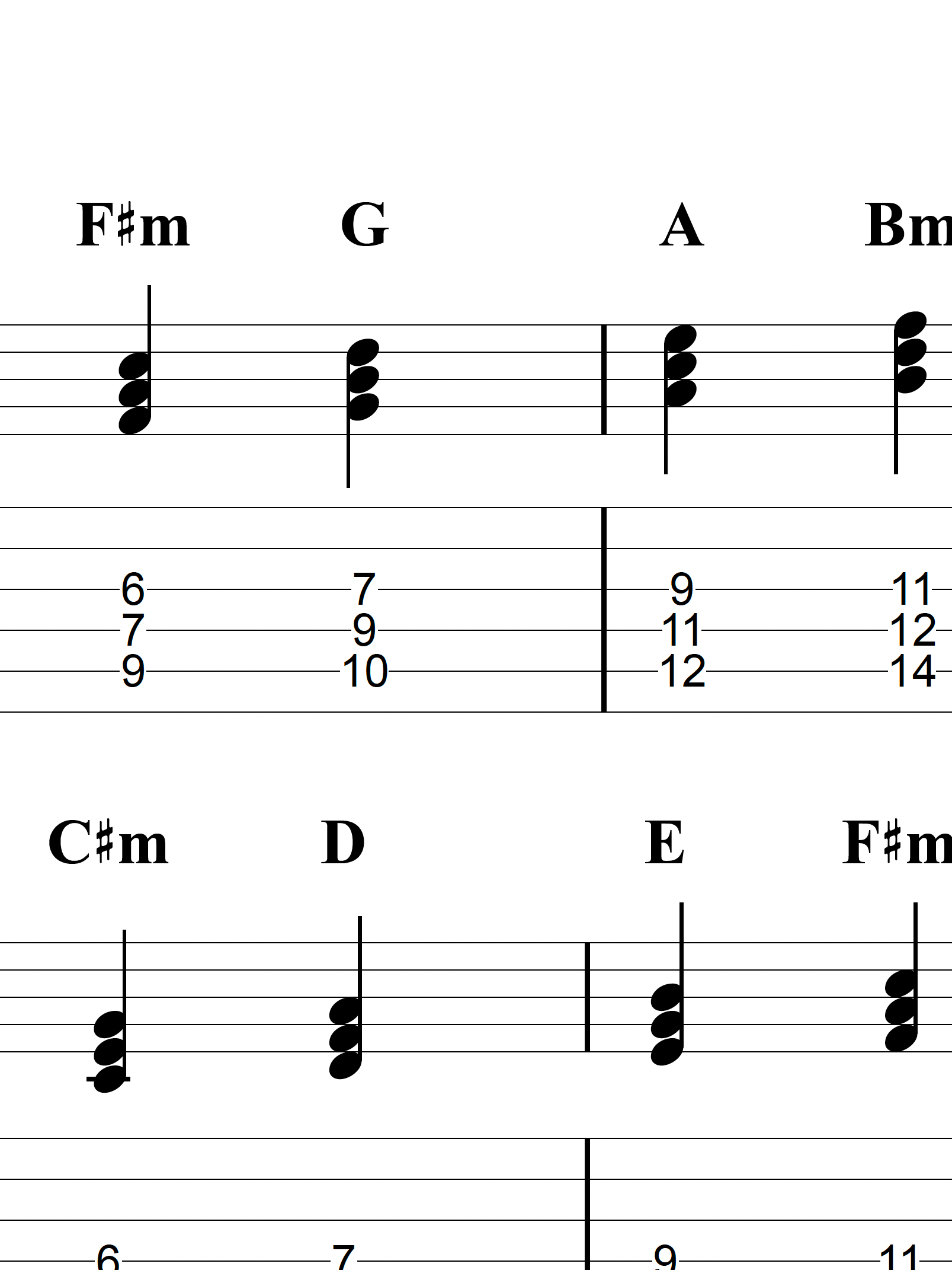 D Lydian Practice Track + Tab product image (1)