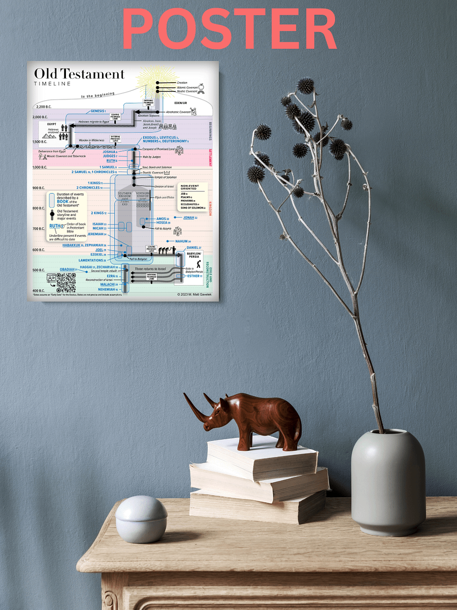 Old Testament Timeline Poster product image (1)
