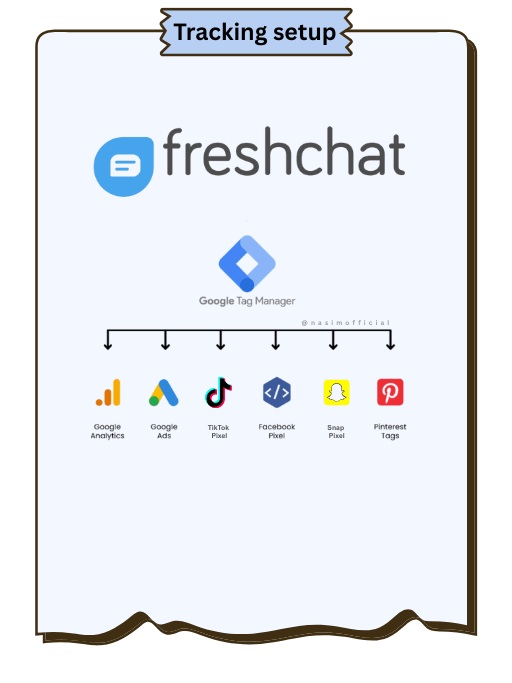 Freshchat Tracking product image (1)