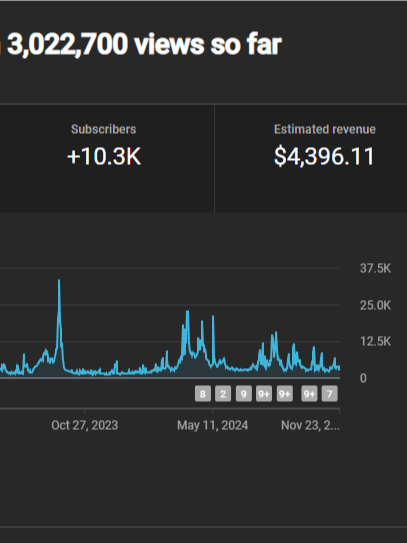 Make Money While You Ride - Curated By Wheelie Weasel