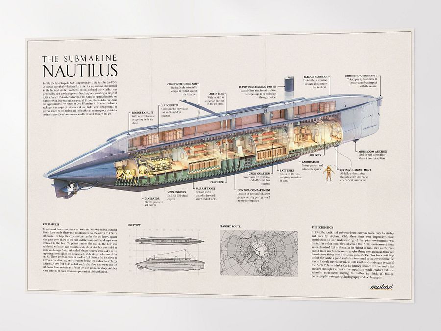 The Submarine Nautilus Poster product image (4)