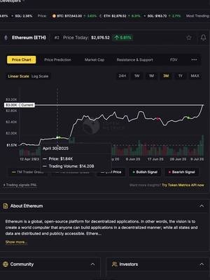 Eth Bullish Again? 