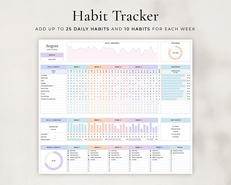 Habit Tracker Spreadsheet for Google Sheets product image (3)