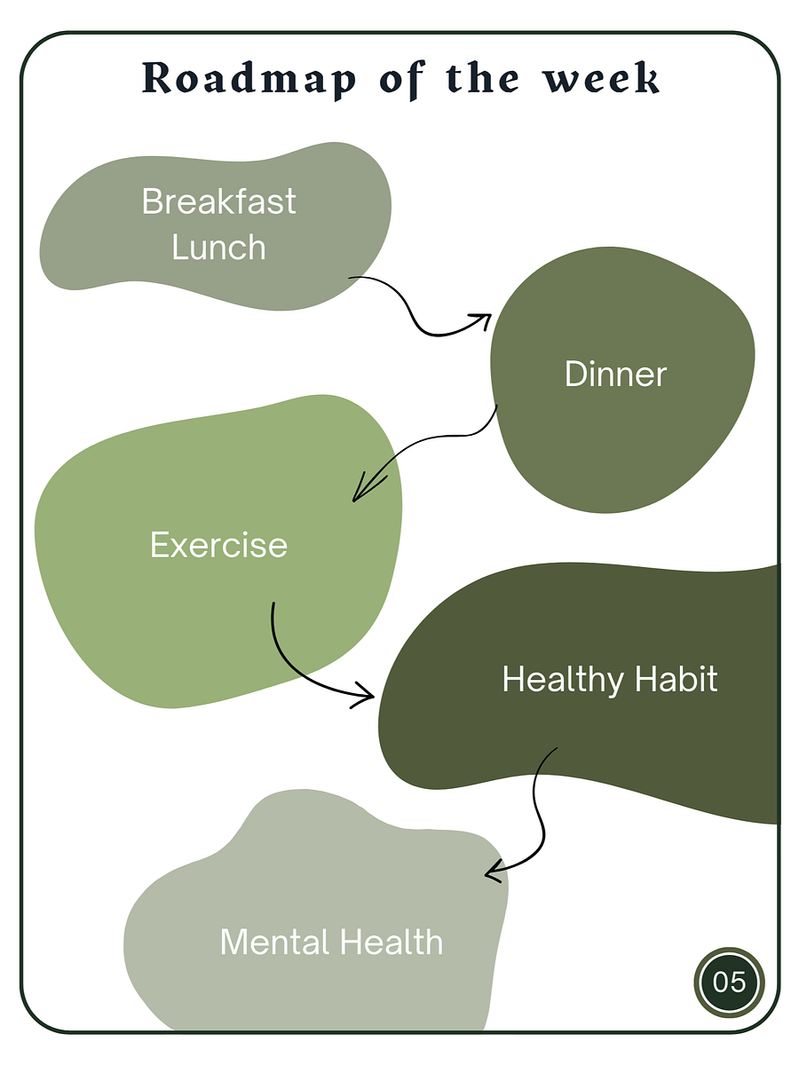 30-Day Challenge for Healthy Living and Mental Wellness product image (5)