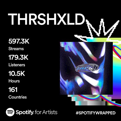 no words can express how thankful I am for you guys. it all feels so unreal. we’re gonna keep it moving in 2024 ❤️‍🔥