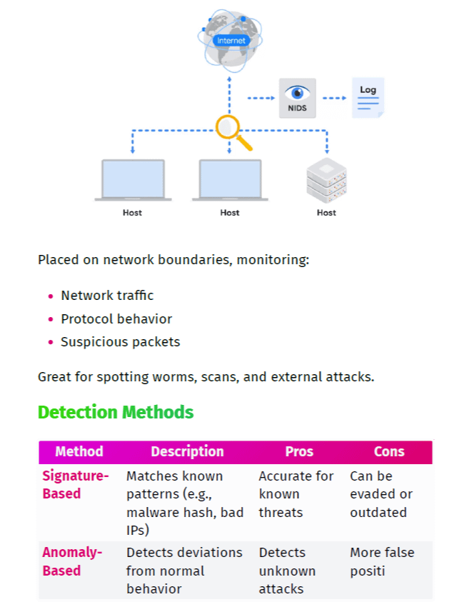 Google Cyber Security Professional Certificate Study Notes (Unofficial) product image (7)