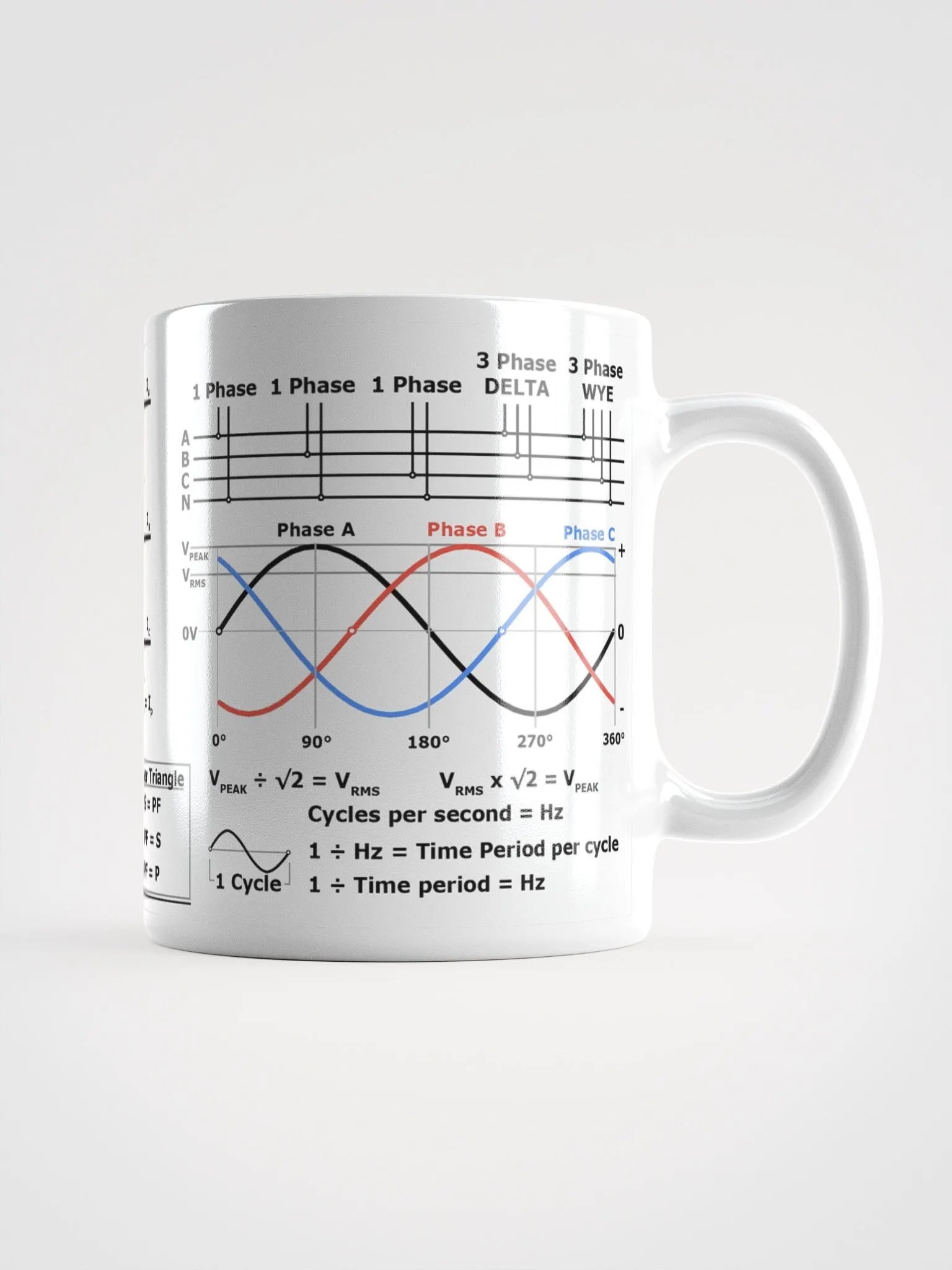 3 Phase Power Mug product image (2)